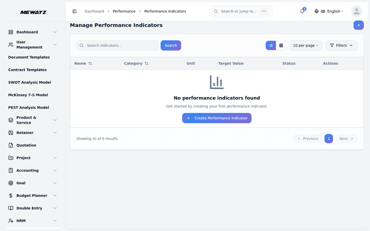 Mewayz HR Management — Performance indicators