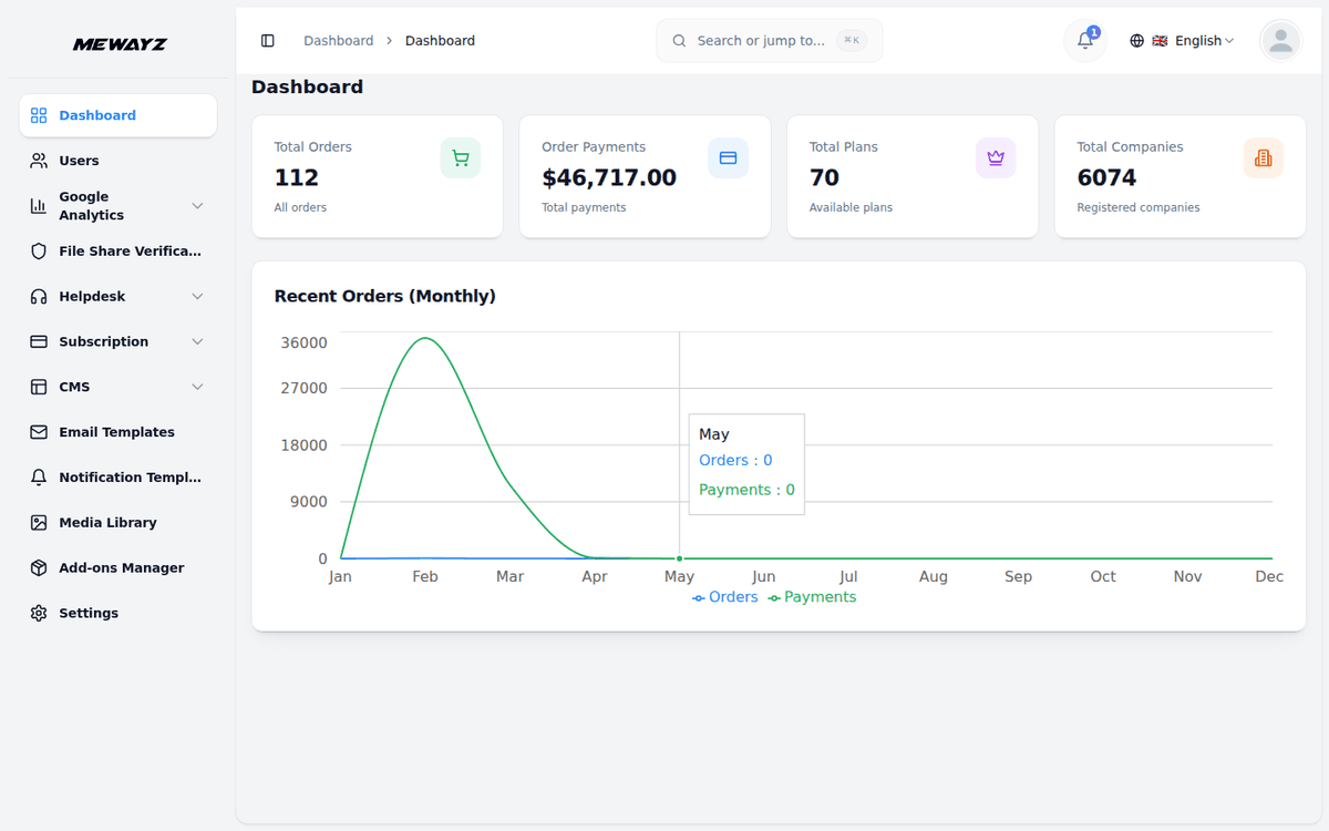 Mewayz Admin dashboard